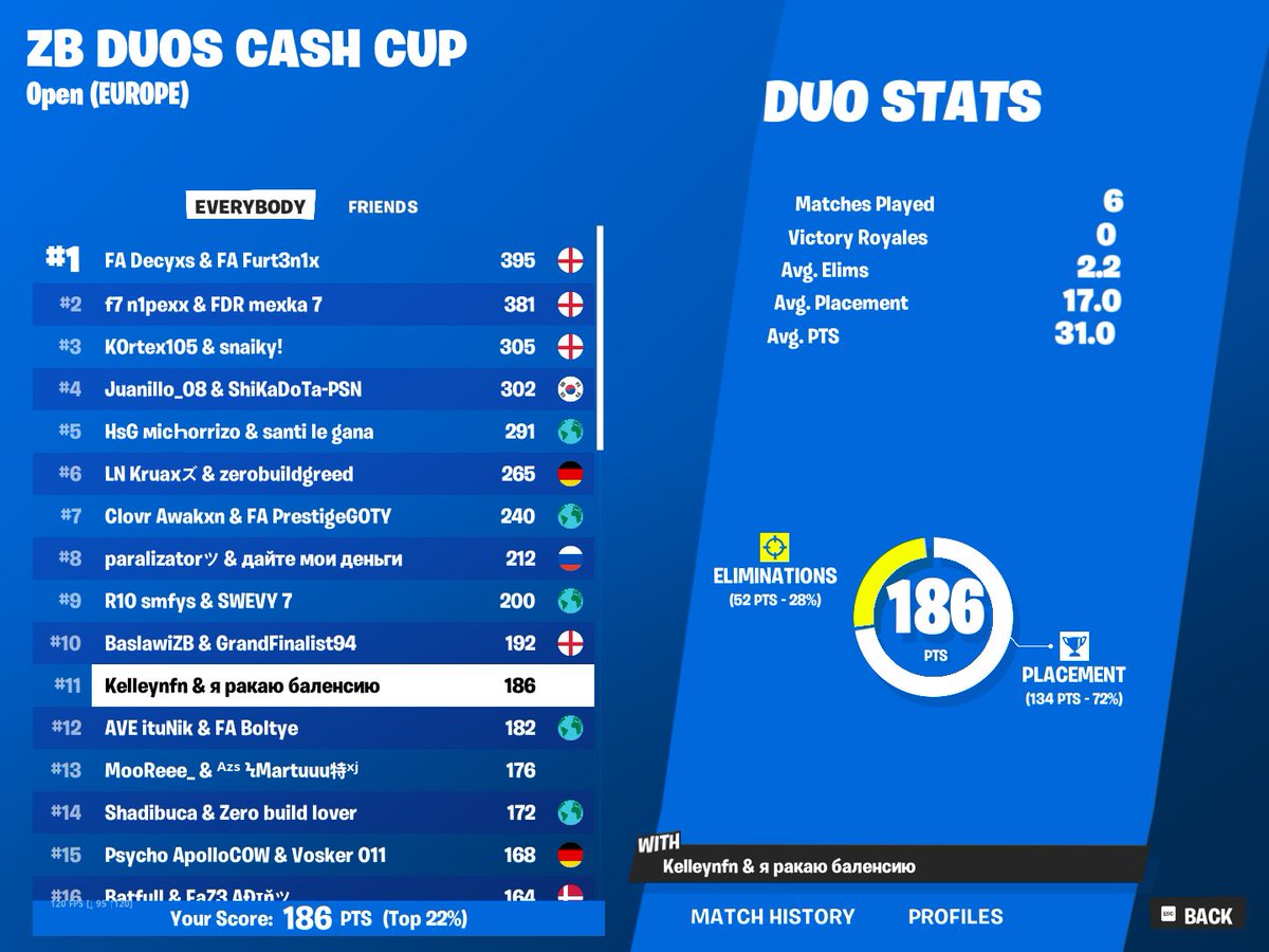 +600$ eu zb cc if all cheaters banned,but still good w <a href="/Lesnor77/">Lesnor</a>