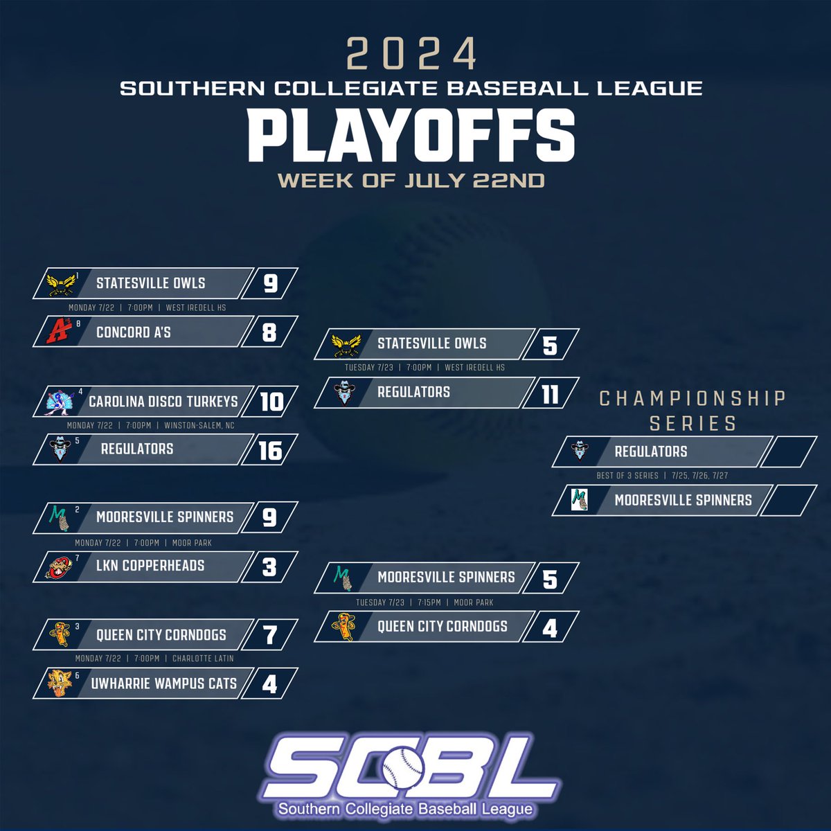 Tonight’s Game 1 of the Championship series will now be played at Mt Island Charter HS
