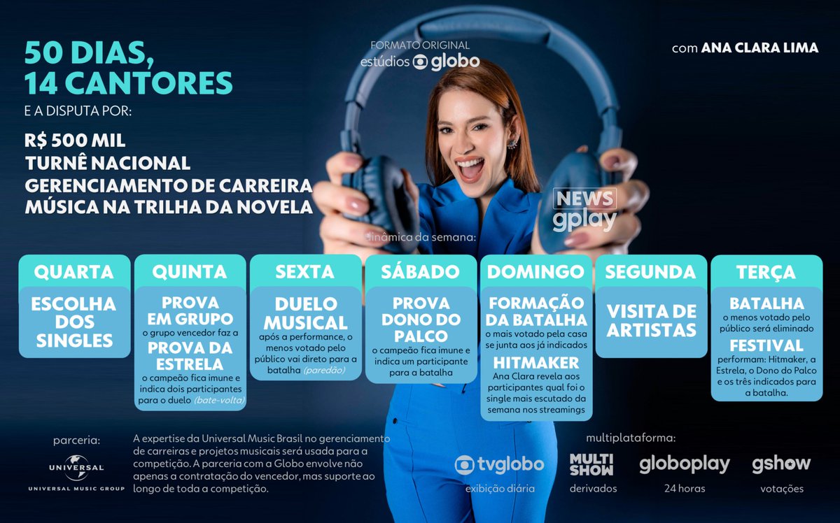 Para chegar à final, não basta ter talento; é preciso ter garra e muita vontade de jogar.

Simplificando o #EstrelaDaCasa ⭐⤵️