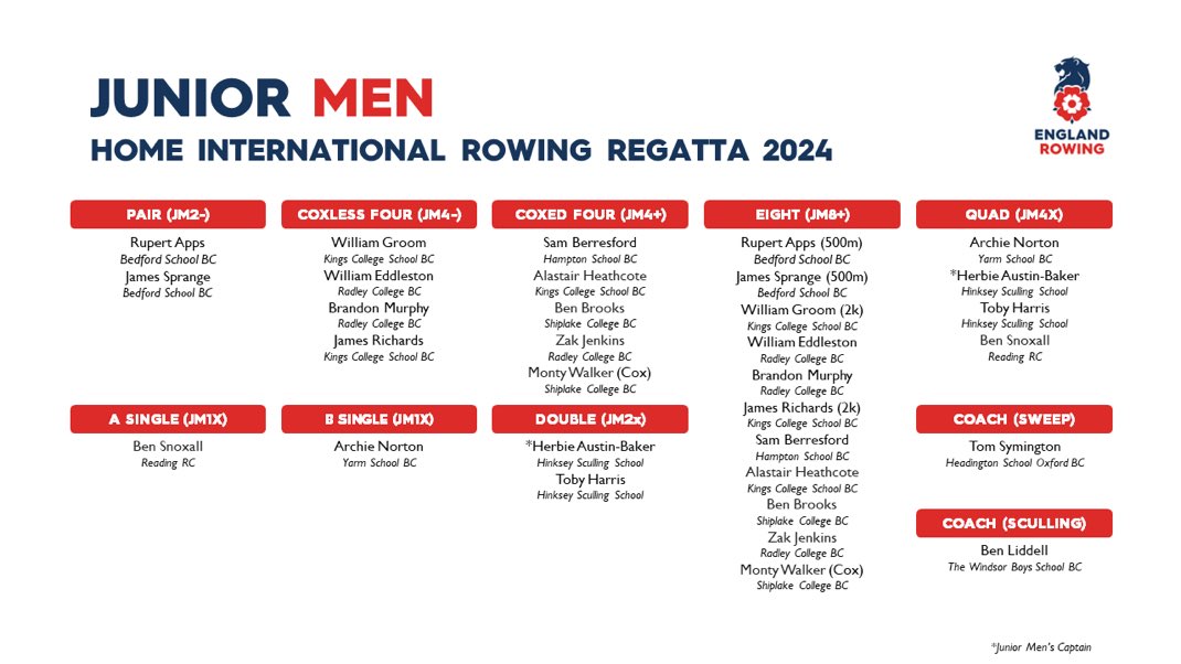 Good luck to Sam B (in the JM4+ and JM8+) and the rest of the <a href="/EnglandRowing/">England Rowing</a>. Go well