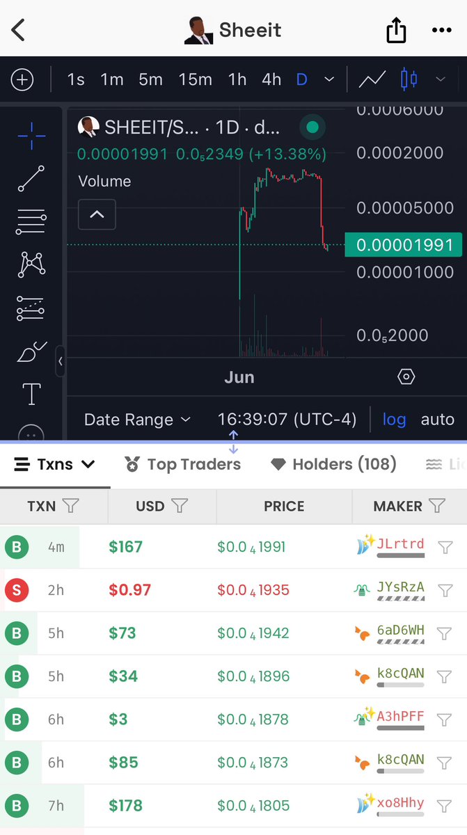 Oh what? You thought we were done? 

Nah. We just eatin dips $SHEEIT