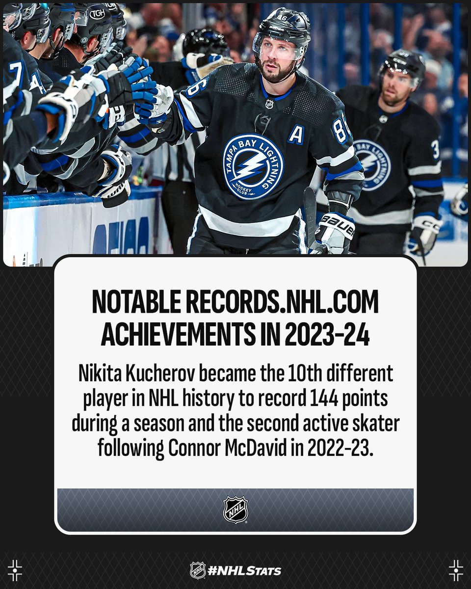NHL Public Relations (@nhlpr) on Twitter photo Several players and teams made their way onto Records.NHL.com pages this past season, including <a href="/TBLightning/">Tampa Bay Lightning</a> forward Nikita Kucherov who had 144 points to prevail in a tightly-contested Art Ross Trophy race.
#NHLStats: records.nhl.com/records/skater… Several players and teams made their way onto Records.NHL.com pages this past season, including <a href="/TBLightning/">Tampa Bay Lightning</a> forward Nikita Kucherov who had 144 points to prevail in a tightly-contested Art Ross Trophy race.
#NHLStats: records.nhl.com/records/skater…