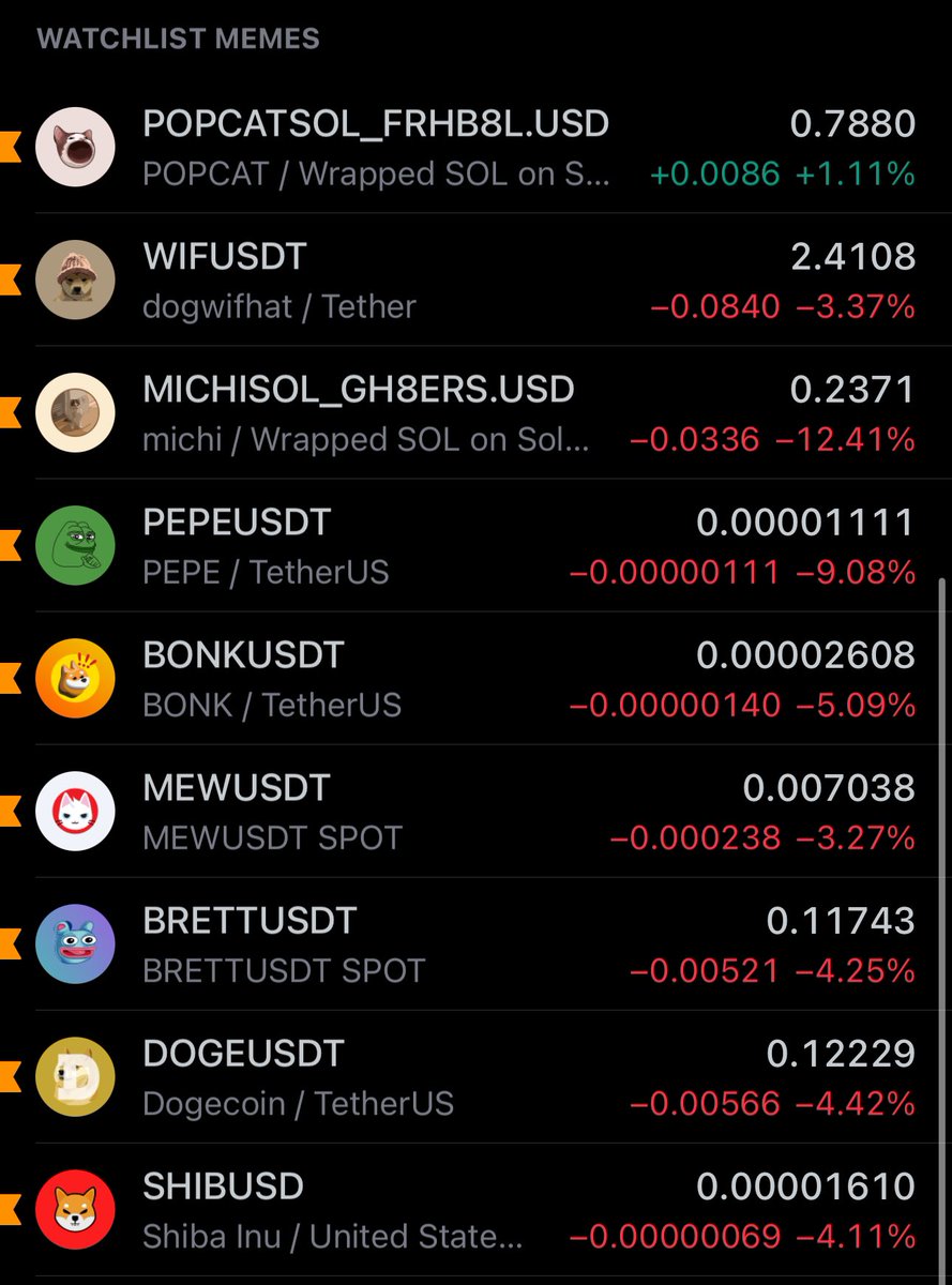 Bodhibitcoin's tweet photo. A little green in a sea of red $POPCAT https://t.co/s3fAWjw5u1