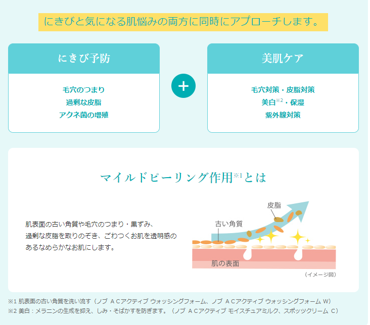 hina_ta_beauty's tweet photo. 皮脂多くてニキビできやすい人、角栓詰まりやすいって人にﾏｯｯｯｼﾞ激推ししたい。これ使いだしてから皮脂減るし毛穴の黒ずみ予防になるし、新規ニキビも出来にくくなる..。肌治安の悩みからぜんぶ開放された。サラっとしてベタつき無いのにしっかり保湿してくれて、ずっとリピしてる唯一無二の存在。