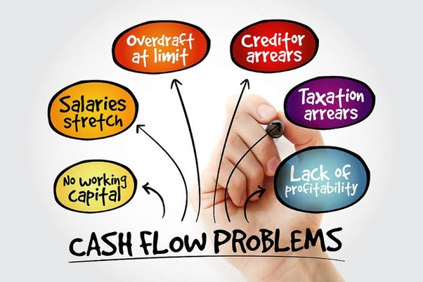 Luxury_Hotel_X's tweet image. Cash Flow Crunch... Facing Cost Challenges &amp;amp; Unable To Accept New Clients Or Expand Your Business... Are Clients Late Payments The Reason🧐

Well... VIP's Access Can Arrange For An Advance To Alleviate The Problem... Remove Obstacles‼️

APPLY TODAY ➡️VIPsAccess.com/cash-advance-l…