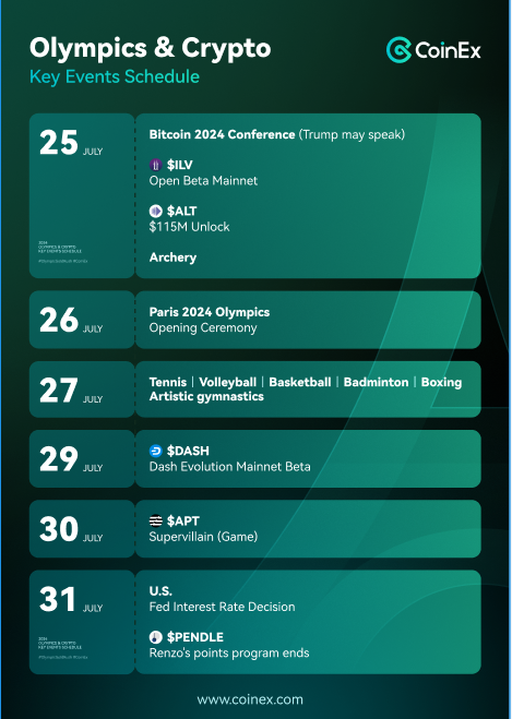 The Paris 2024 Olympics are almost here!

🏅 Don't miss a beat with our comprehensive crypto updates and Olympic schedule.

Get ready for the event

we are ready to give update 💎💎🎉

#OlympicsGoldRush! #CoinExOlympics #Olympics #Bitcoin2024