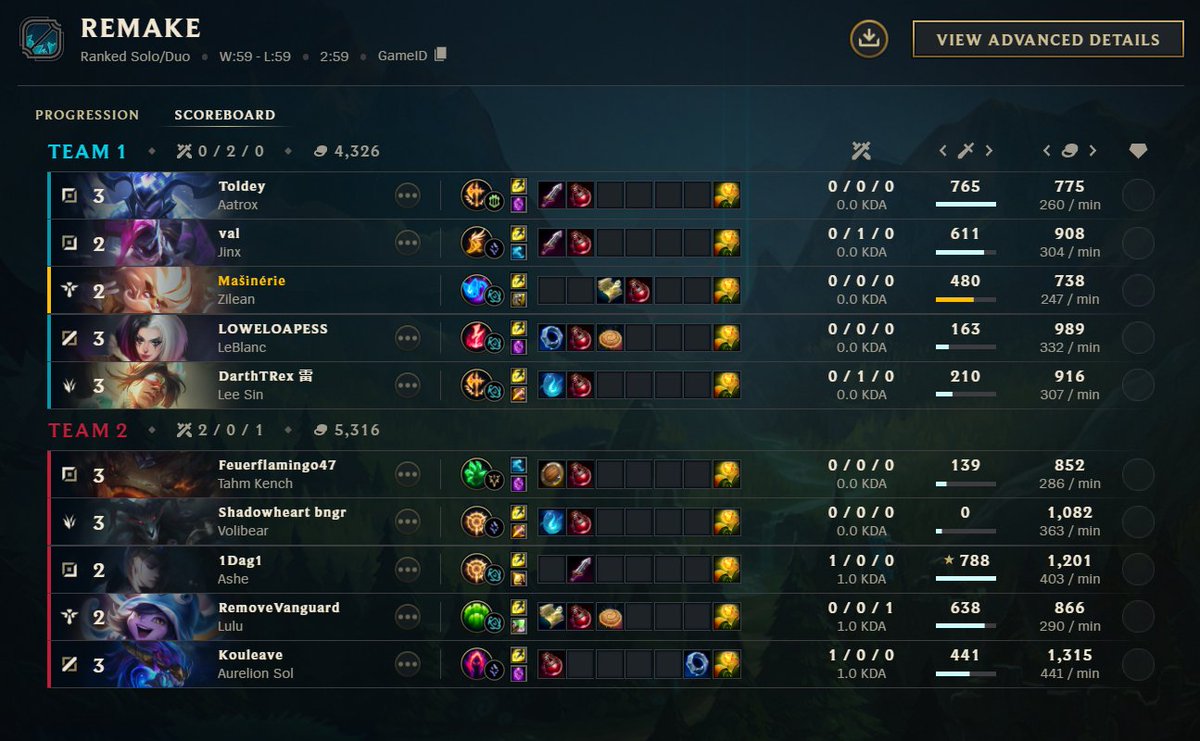 Oh yes, the casual remake in a lobby where everyone plays <a href="/LeagueOfLegends/">League of Legends</a>