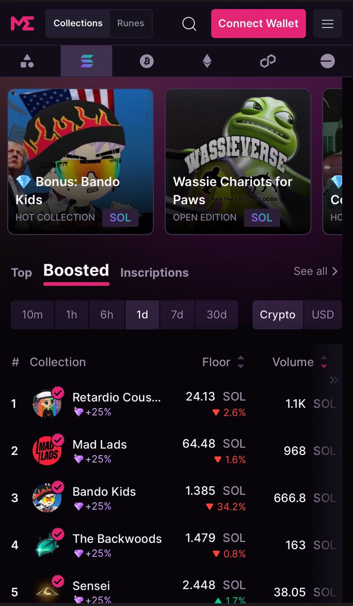 BIG S/O TO THE FAM AT .<a href="/MagicEden/">Magic Eden 🪄</a>  FOR GIVING US A SPOT ON THE TOP HEADER OF THEIR MAIN WEBSITE + A 25% DIAMOND BOOST !!! GO GET YOUR BANDOS AND GET YOU SOME DIAMONDS KIDS ! 🫠🫵 

magiceden.io/marketplace/ba…