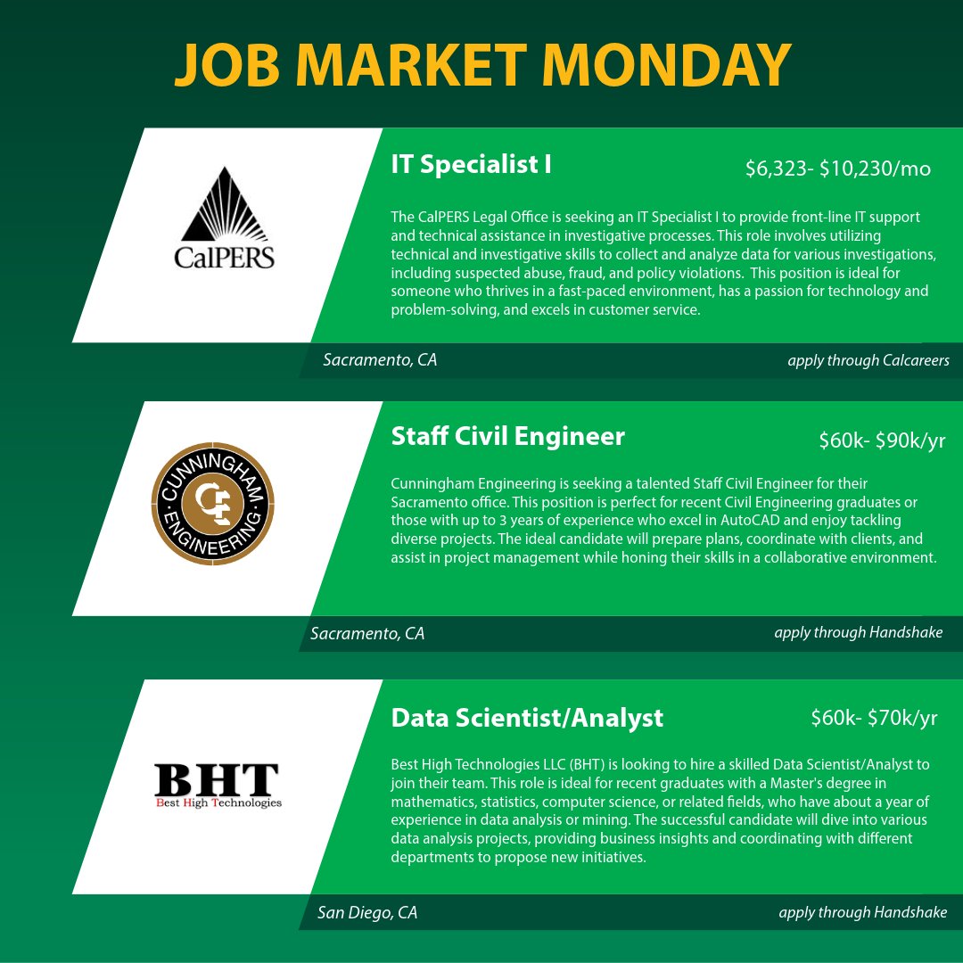 SacStateECS's tweet image. Happy Job Market Monday everyone! Take a look at the job and internship opportunities for this week!