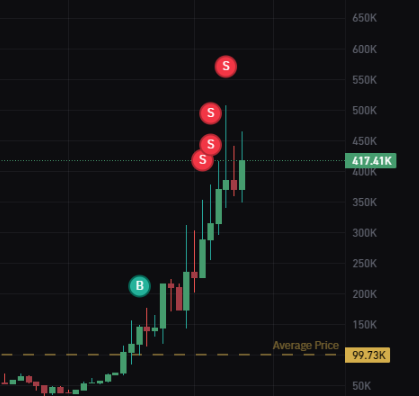 profitierr's tweet photo. 4x Live On Stream

99k -> 450k

$aped https://t.co/TrmRqZbn7T