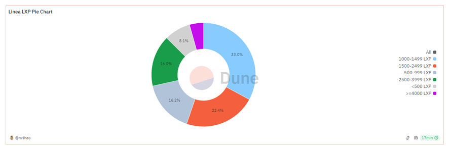 Macgyvercripto.eth tweet media