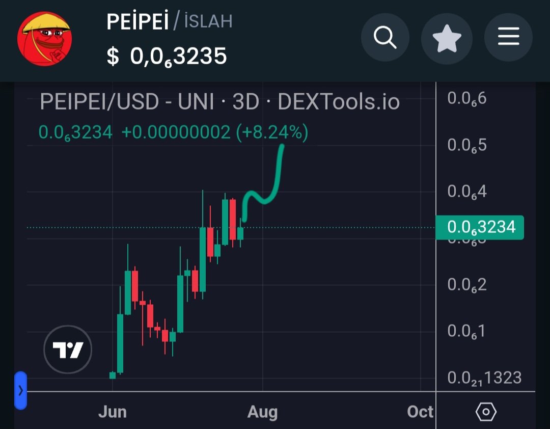 $PEIPEI | @Peipeierc20 is an eth-based project, but it is so eager to rise that it doesn't even care about eth's price drop!

It is not difficult to understand what potential this indicates in the future!🇨🇳

📊dextools.io/app/en/ether/p…