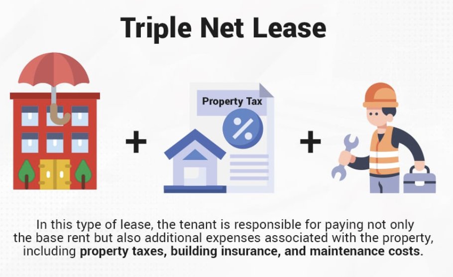 Park Street Triple Net Fund tweet media