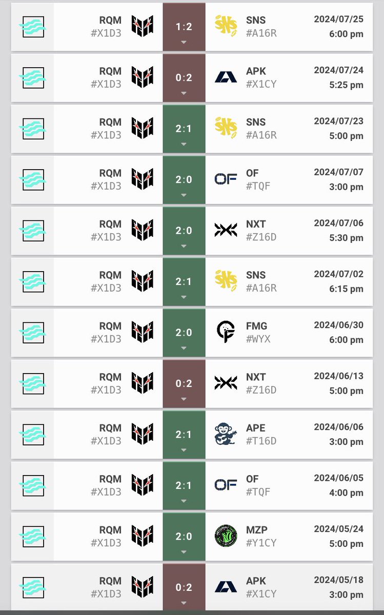 With the split ending I wanted to take a moment to appreciate everything that has happened this year, from losing in the open qualifier against <a href="/iantoVAL/">ianto</a> to winning eclipse with him and making an unbelievable run against all odds. Sad we didn’t go further but proud of everyone.