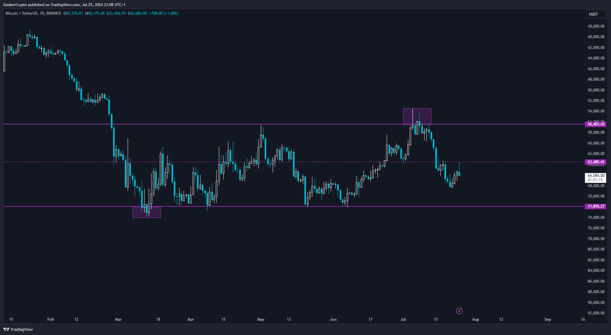 GooberCrypto's tweet photo. https://t.co/DDeWNKb0Ow