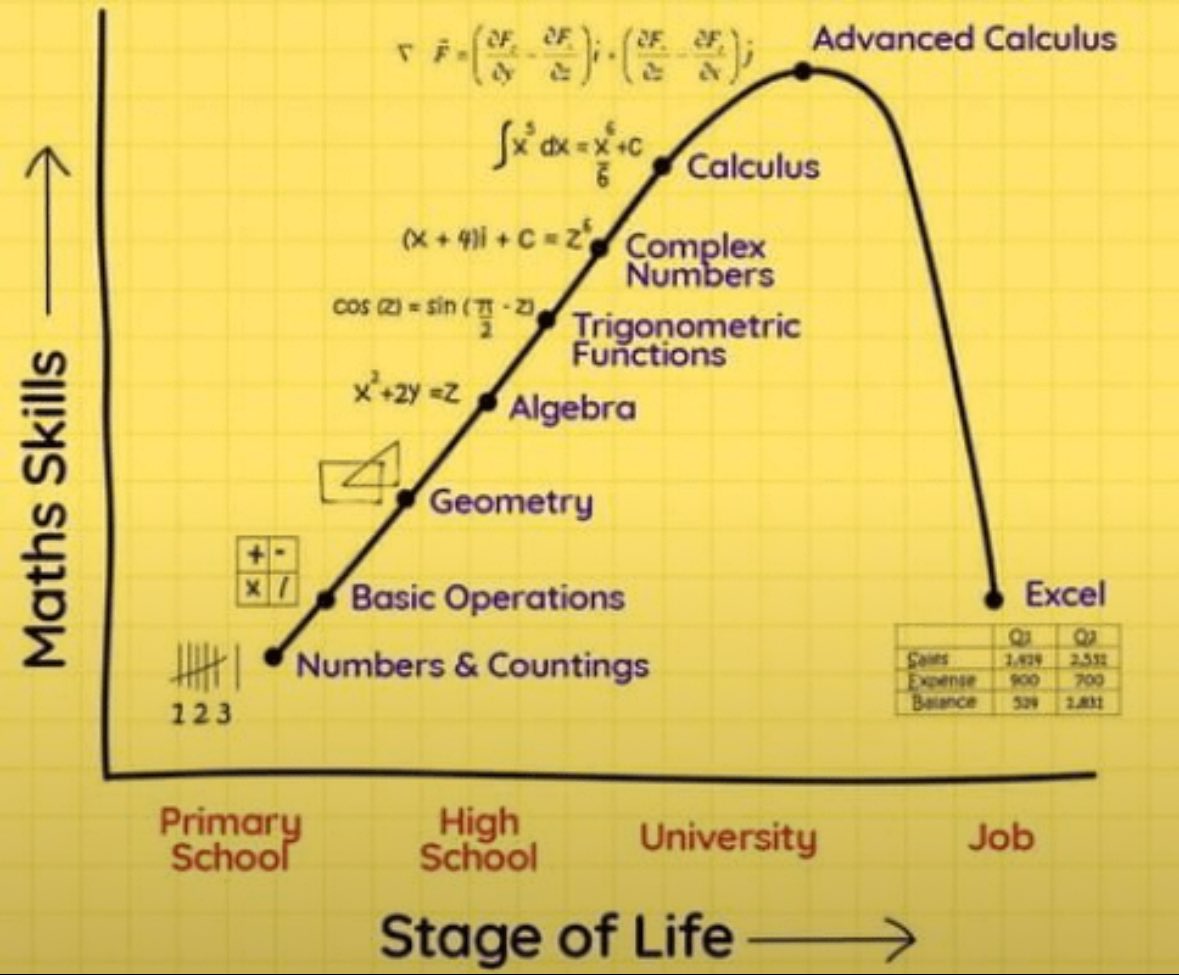 memes.xlsx (@excelhumor) on Twitter photo 