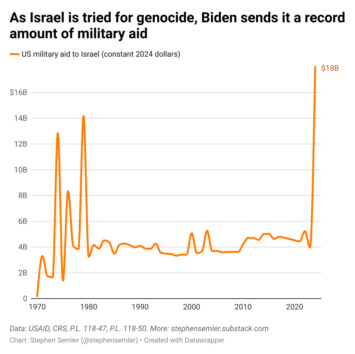 Stephen Semler tweet media