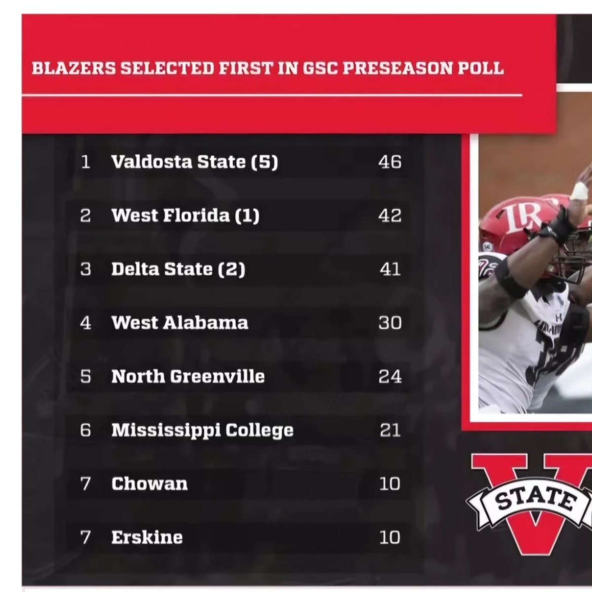CoachKaten's tweet image. Blazer Football is picked to win the GSC. Great day at the football media days &amp;amp; meetings.
