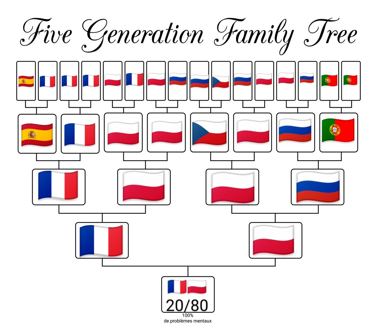 Othyr___'s tweet image. J'ai ptet inversé 2-3 trucs (y'en à grand max 2 la dedans qui sont encore en vie)