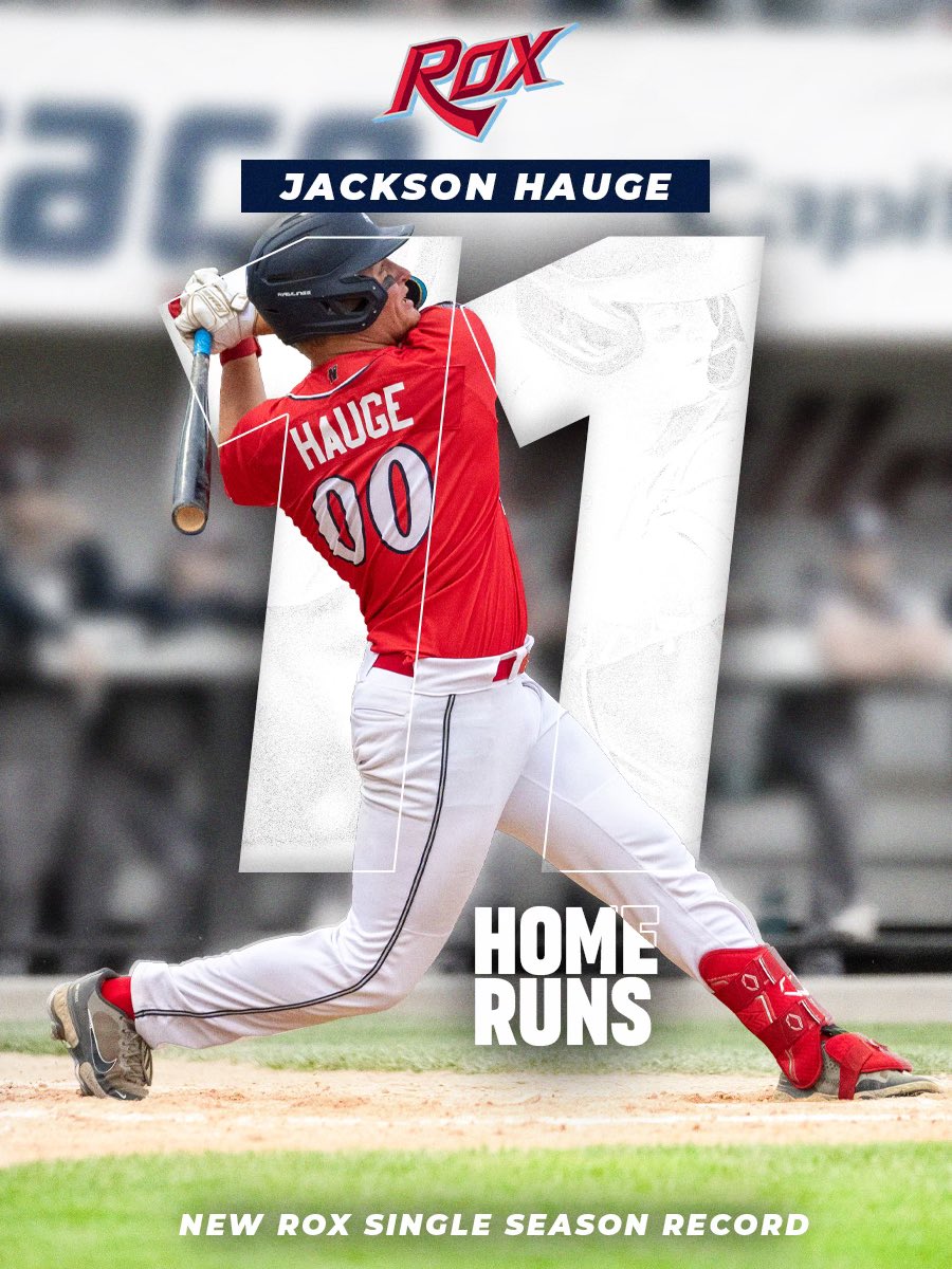 St. Cloud Rox (@stcloudrox) on Twitter photo JACKSON HAUGE SETS A NEW ROX SINGLE SEASON RECORD WITH 11 HOME RUNS‼️ <a href="/JacksonHauge/">Jackson Hauge</a> (<a href="/KUBaseball/">Kansas Baseball</a>)
#RoxSolidFun | #RoxStar JACKSON HAUGE SETS A NEW ROX SINGLE SEASON RECORD WITH 11 HOME RUNS‼️ <a href="/JacksonHauge/">Jackson Hauge</a> (<a href="/KUBaseball/">Kansas Baseball</a>)
#RoxSolidFun | #RoxStar