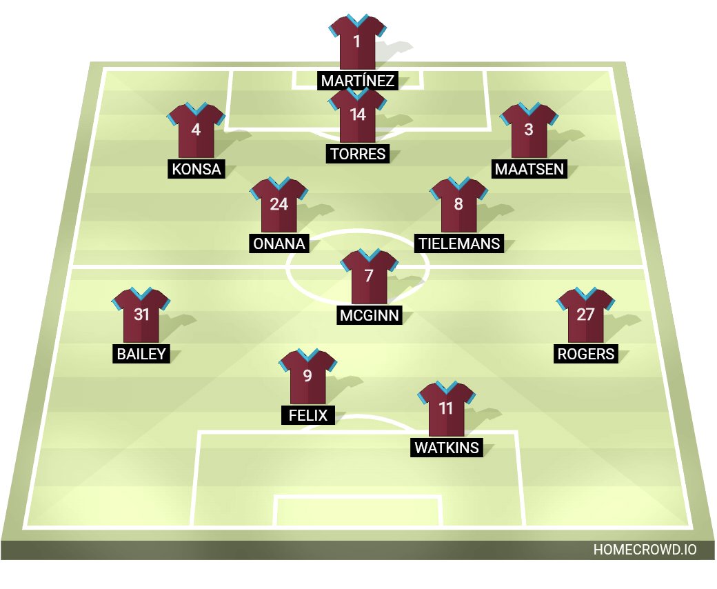 Who likes this?...#avfc