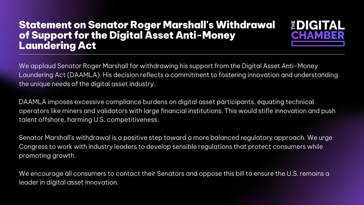 The Digital Chamber (@digitalchamber) on Twitter photo We commend <a href="/RogerMarshallMD/">Dr. Roger Marshall</a> for withdrawing support from the Digital Asset Anti-Money Laundering Act.
Read our full statement here👇 We commend <a href="/RogerMarshallMD/">Dr. Roger Marshall</a> for withdrawing support from the Digital Asset Anti-Money Laundering Act.
Read our full statement here👇