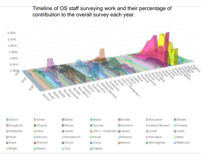 A sneak preview of my talk 👀 for Saturday, an <a href="/IrelandMapped/">OS200</a> output showing the personnel involved in surveying Ireland in the early decades of the Ordnance Survey here 👇