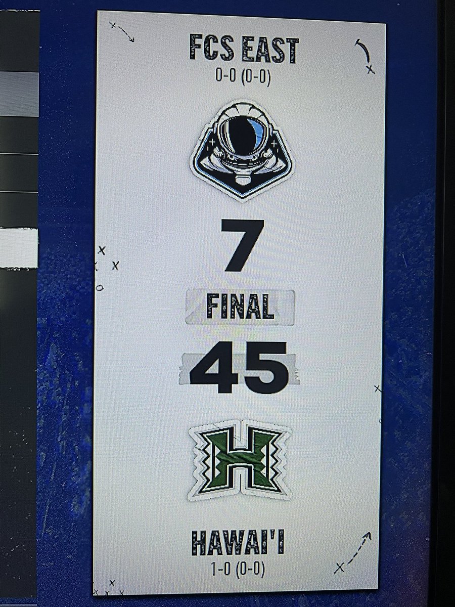 mtnwestdyn's tweet photo. Congrats to @PhilipNord2 starting the season with a 45-7 W over FCS East. Week 1 has arrived. https://t.co/5YD5MZpVYL