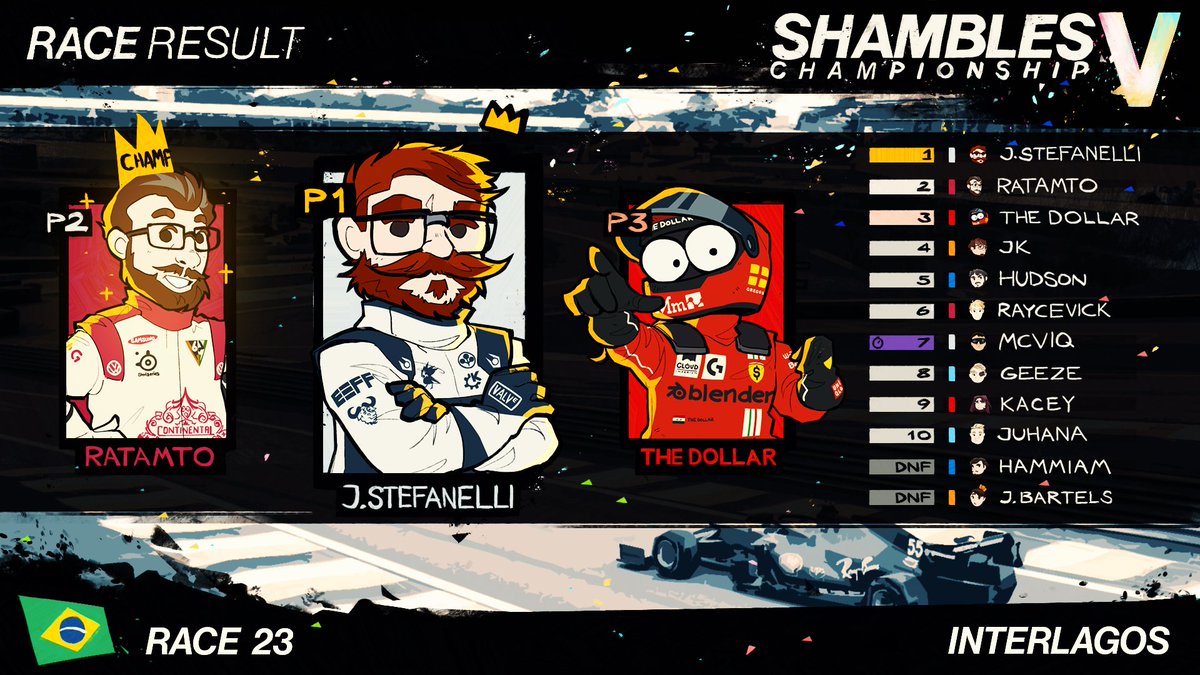 Shambles Championship tweet media