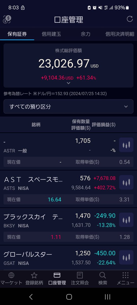 papoan99's tweet photo. 米国株の一旦上げた後の下げは嫌な感じですね。
宇宙株は $ASTS 大きく上昇し、含み益が拡大しました🚀🚀🚀

7/25 NISA含み益
+9,104.36USD（+1,419,643円）

$ASTS
$BKSY
$GSAT
$MNTS
$PL
$RDW
$RKLB
$SPIR
#宇宙株
#成長投資枠
#NISA
#米国株
#日経平均 https://t.co/RpzXGGKLol