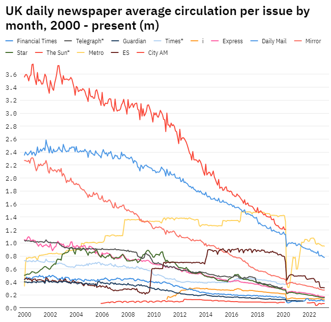 JustOversight's tweet image. At a time when the foreign owned press should have a reduced influence on the British Government, @Labour Government PM, Keir Starmer decides to collude with a criminal owner by not pushing forward Leveson 2 to the benefit of the British people.  #TabloidsOnTrial