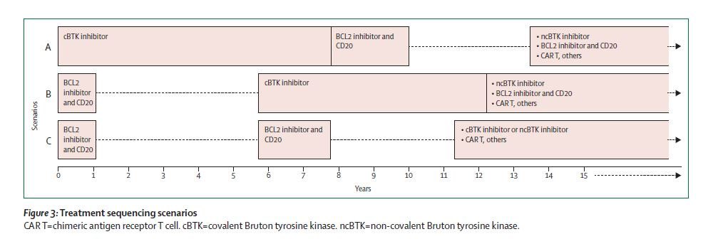 Nitin Jain (@nitinjainmd) on Twitter photo 👉👉👉Delighted to share review article on #CLL (with my colleagues Drs Bill Wierda and Susan O’Brien) published in the Journal Lancet today!! <a href="/TheLancet/">The Lancet</a>
<a href="/wwierda/">Bill Wierda, MD, PhD</a> <a href="/MDAndersonNews/">MD Anderson Cancer Center</a> <a href="/DrHKantarjian/">Hagop Kantarjian,MD</a>
Chronic lymphocytic leukaemia - The Lancet thelancet.com/journals/lance… 👉👉👉Delighted to share review article on #CLL (with my colleagues Drs Bill Wierda and Susan O’Brien) published in the Journal Lancet today!! <a href="/TheLancet/">The Lancet</a>
<a href="/wwierda/">Bill Wierda, MD, PhD</a> <a href="/MDAndersonNews/">MD Anderson Cancer Center</a> <a href="/DrHKantarjian/">Hagop Kantarjian,MD</a>
Chronic lymphocytic leukaemia - The Lancet thelancet.com/journals/lance…