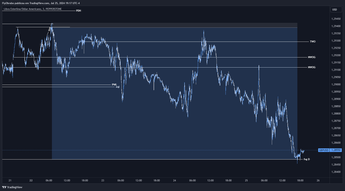 Fly_fxx's tweet photo. $GBPUSD 🇬🇧/🇺🇸

🚩EQH 4h + SMT
🎯FVG Diário
🔒29RR

@thelord_gk https://t.co/LFDEKWE15i