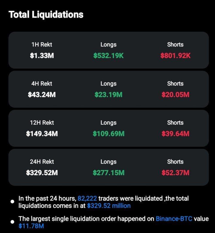 BadwiCrypto's tweet photo. 🔗 أخبار Onchain 🔗
⛓نشهد تدفقات الأموال الذكية نحو
#LINK #PIXEL #BTC #AAVE #USDE #FXS #MKR #WOO #ETHFI #RNDR
⛓نشهد تدفقات خارجية لمحافظ الأموال الذكية من
#ETH #STETH #WSTETH #PEPE #WBETH #OSETH #RLB #WBTC #LDO #SHIB
⛓تصفيات بقيمة 329.52 مليون دولار
⛓ تدفقات صناديق #ETF 👇
https://t.co/SD7SOh5xH2
5/7🧵👇
