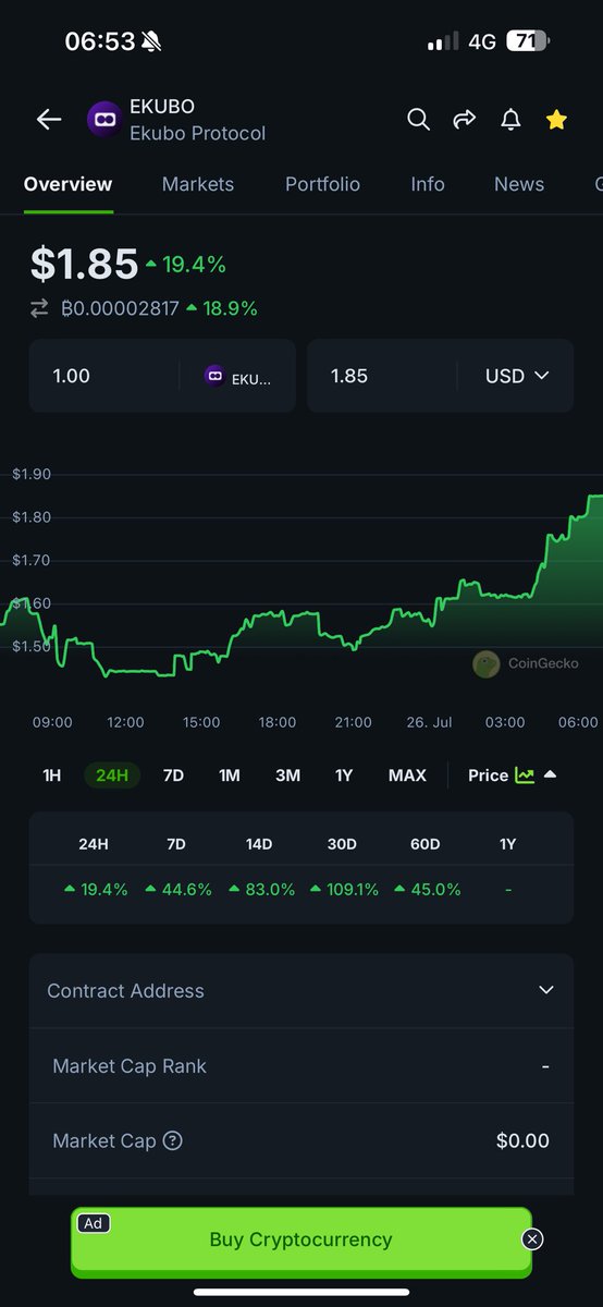 $EKUBO melting faces

why didn’t I size up yet? 🫠