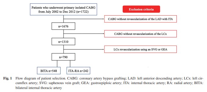 ATCS_journal's tweet photo. #ATCS new article on Vol.30-1

Long-Term Outcomes of Coronary Artery Bypass Grafting Using an Internal Thoracic Artery versus a Radial Artery ... https://t.co/WTuudY0pHf 

#coronaryarterybypassgrafting, #arterialgraft, #internalthoracicartery, https://t.co/pm9Yaaa2Zc