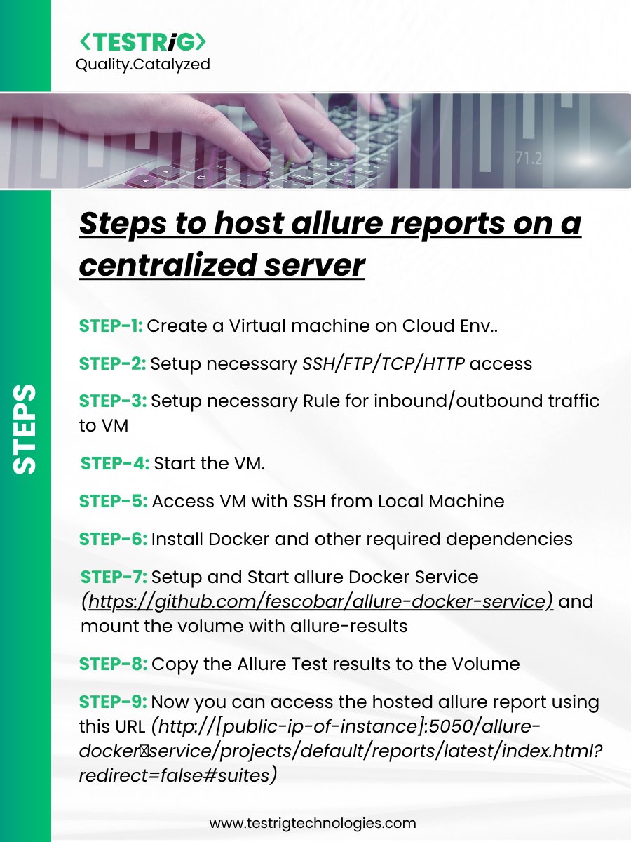 testrig_qa's tweet photo. Struggling to set up centralized @playwrightweb reporting? #Testrig integrated #Allure with #Playwright and #Docker on the cloud, enabling #centralized access and fostering collaboration. 
Learn how to host #Allurereports centrally.
#SoftwareEngineer #SoftwareDevelopment #data https://t.co/dbAcI9zeZQ