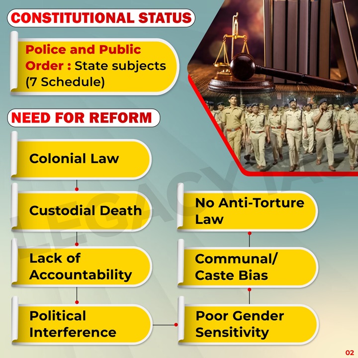 Legacy_ias's tweet photo. Police Reforms In India !!!
#Police #Indianpolice #Policereforms #Policecommission #Ribeirocommittee #Coloniallaw #SMARTPolicing #Cybercrime #KargilVijayDiwas #IndianArmy https://t.co/u5rMNXxEXr