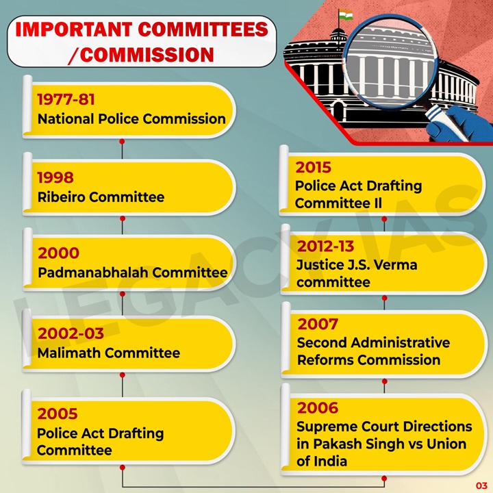 Legacy_ias's tweet photo. Police Reforms In India !!!
#Police #Indianpolice #Policereforms #Policecommission #Ribeirocommittee #Coloniallaw #SMARTPolicing #Cybercrime #KargilVijayDiwas #IndianArmy https://t.co/u5rMNXxEXr