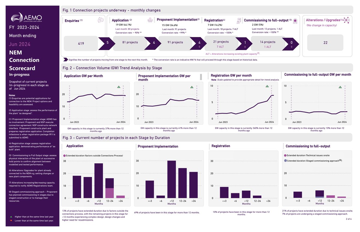 AEMO tweet media