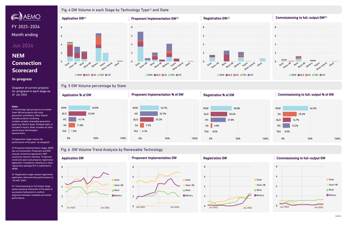 AEMO tweet media