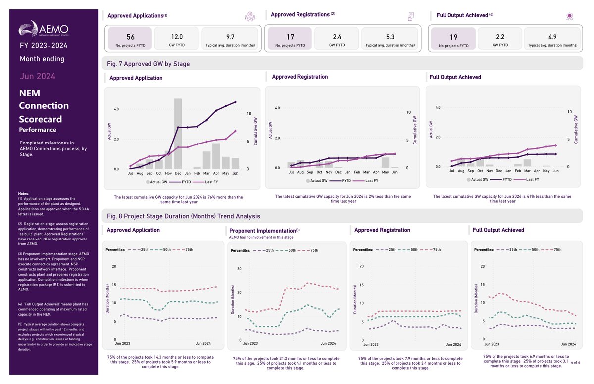 AEMO tweet media