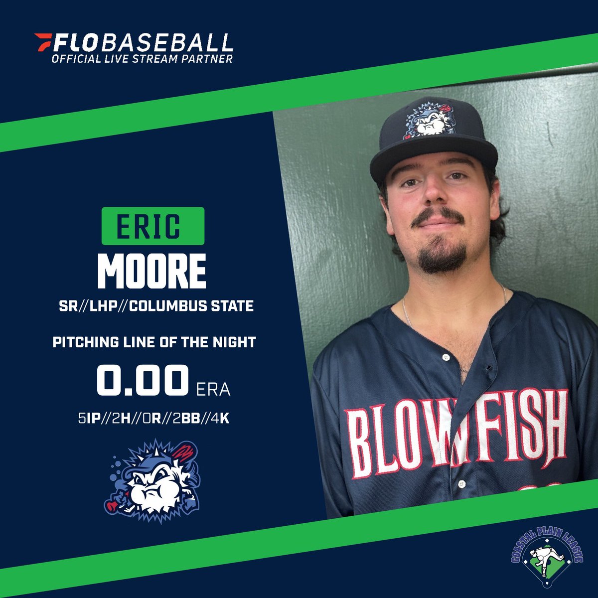 Coastal Plain League (@cplbaseball) on Twitter photo Thursday's Lines of the Night go to <a href="/mhcmarlins/">Morehead City Marlins</a> infielder Connor Tucker of <a href="/AbbeyBaseball/">Abbey Baseball</a> and <a href="/GoBlowfish/">Blowfish Baseball</a> pitcher Eric Moore from <a href="/ColumbusState/">Columbus State University</a> Thursday's Lines of the Night go to <a href="/mhcmarlins/">Morehead City Marlins</a> infielder Connor Tucker of <a href="/AbbeyBaseball/">Abbey Baseball</a> and <a href="/GoBlowfish/">Blowfish Baseball</a> pitcher Eric Moore from <a href="/ColumbusState/">Columbus State University</a>