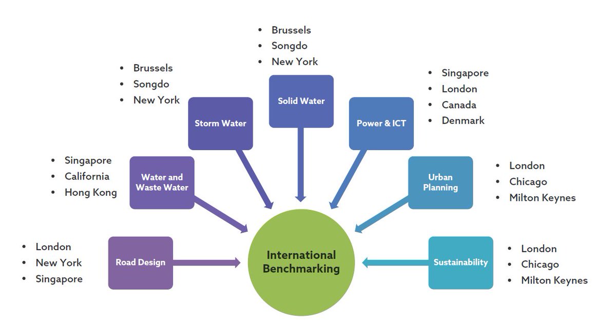 DJB_DARSHAN's tweet image. Dholera SIR sets new standards with world-class infrastructure! 🏗️ Benchmarking against international standards. #DholeraSIR #WorldClassInfrastructure #InvestNow #Dholera

Invest in Dholera SIR today!