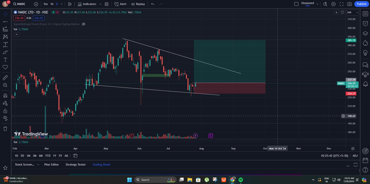 abysingh468's tweet photo. #Nmdc #Metal 
*Note:- No Buy/Sell Recommendation (for learning purpose only)

#learning #Stocks #stockstofocus #StocksToWatch https://t.co/xhO4zJx3kC