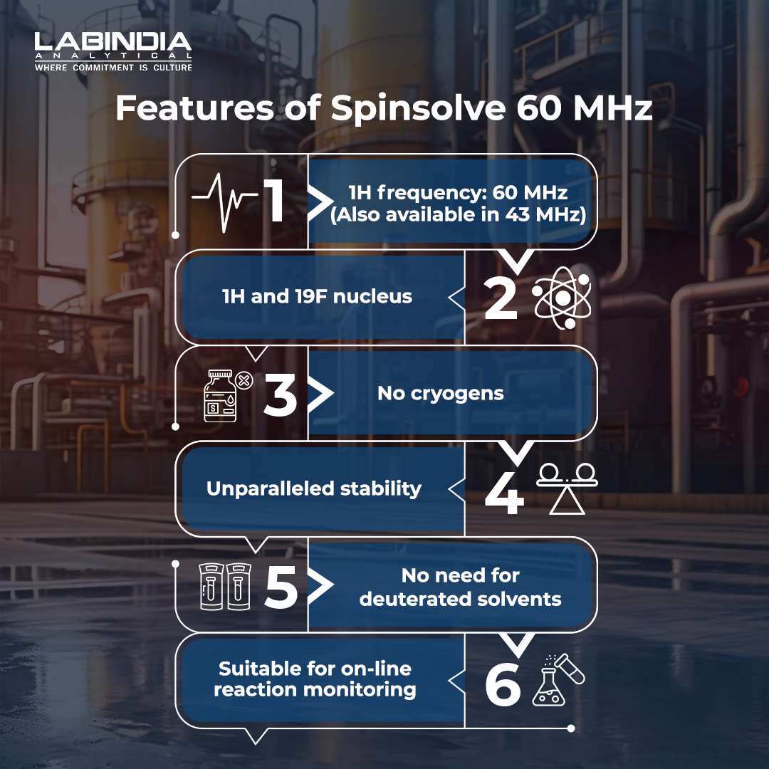 Laipl's tweet image. Introducing the Magritek Spinsolve 60 NMR spectrometer, now available through LABINDIA

labindia-analytical.com/product/analyt…

#LABINDIA #LabindiaAnalytical #AnalyticalProducts #Spinsolve #Spinsolve60 #Magritek #Spinsolve60 #NMR #PetrochemicalAnalysis #Chemometrics