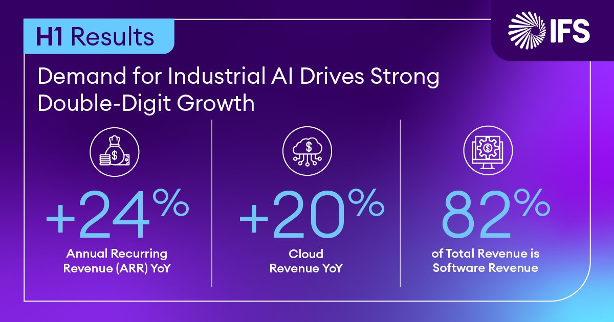Proud to share @IFS's H1 2024 results: 24% growth in ARR and 20% in Cloud Revenue, thanks to our #MomentOfService commitment and Industrial AI focus. A big thank you to our customers for your trust in @IFS. Looking forward to more success together!

ifs.link/OXBJLp