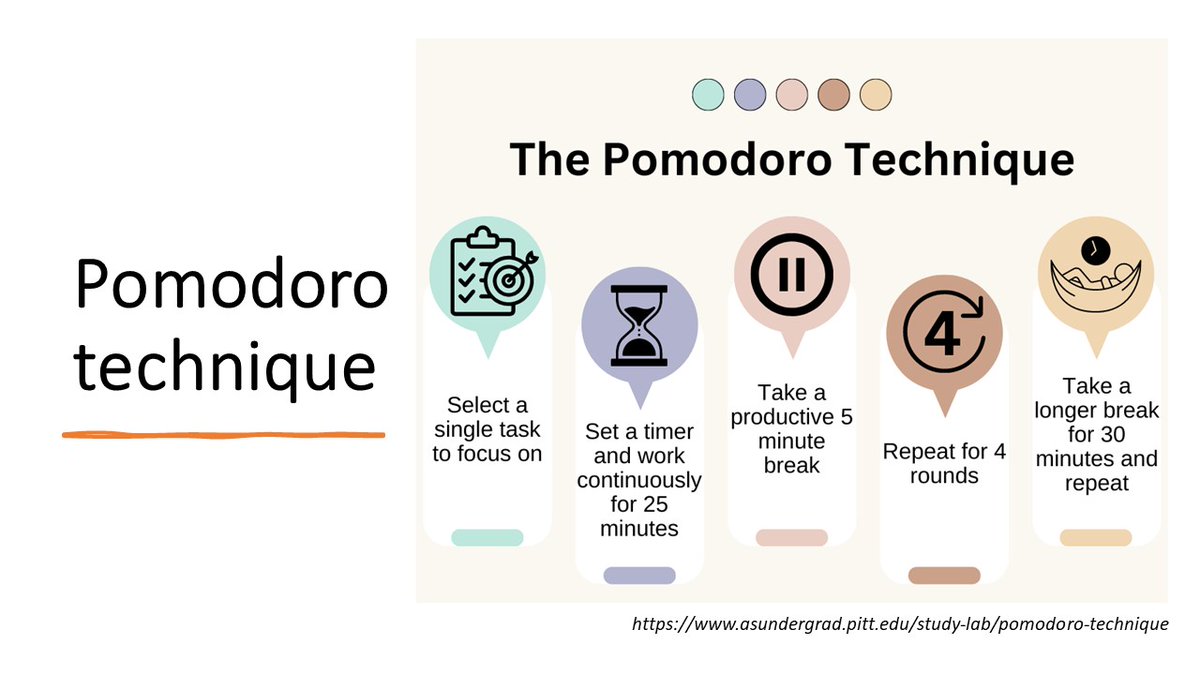 • เราไม่ได้ใช้ Pomodoro ตลอด แต่จะใช้ในตอนเริ่มต้น ตอนที่รู้สึกว่าตัวเองเริ่มโฟกัสกับอะไรได้ยากขึ้น เริ่มต้นจะใช้เทคนิคนี้เพื่อให้เราสามารถ start กับสิ่งที่ต้องทำหรือโฟกัสให้ได้ก่อนค่ะ เพราะหลังจากที่เราเริ่มได้แล้ว รู้สึก engaging กับสิ่งที่ต้องทำและเข้าสู่สภาวะลื่นไหล (flow)