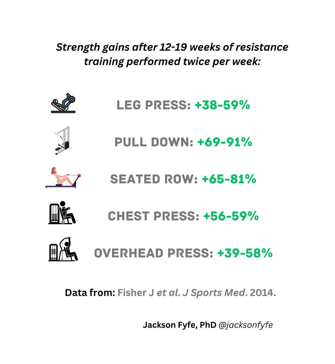 Jackson Fyfe, PhD tweet media