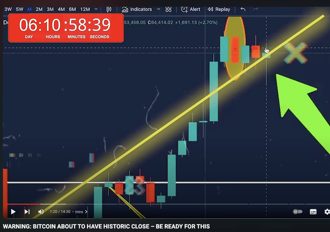 CryptoChainMonk's tweet image. CryptoCrewU: Bitcoin at cross roads
Key test with July close above or below long term trend line.  6 days left.

#BTC
